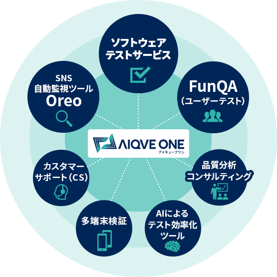 AIQVE ONE株式会社